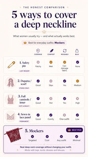 5 ways to cover deep neckline - comparison between mockers, safety pins, camisoles, scarf, full inner, spaghetti and sewn in lace panels as deep neck coverage options. 